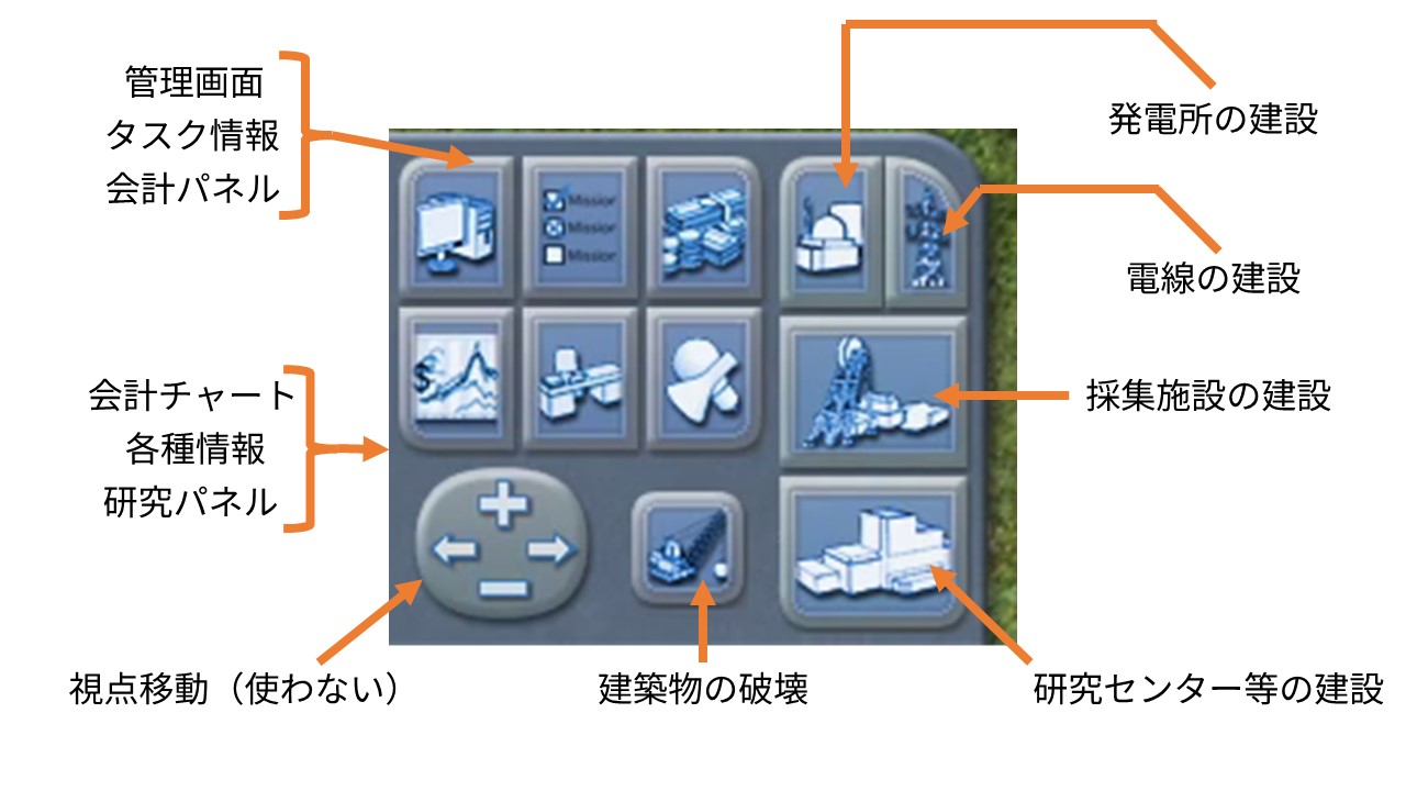 Energy Tycoonの操作画面
