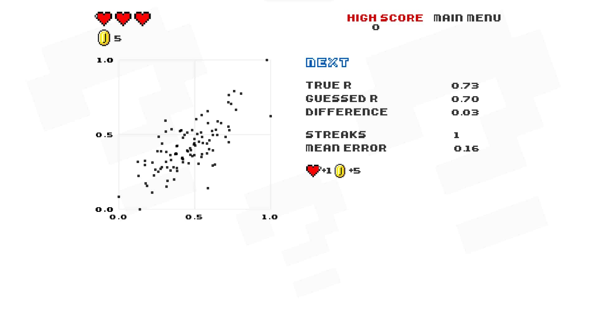 ポイントの加点