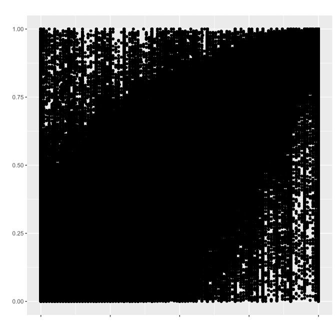 2019年9月22日時点での散布図