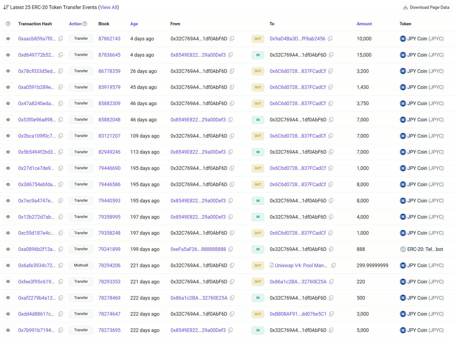 Polygon上の のERC-20トークンの移動履歴のスクリーンショット。2026年6月8日時点。