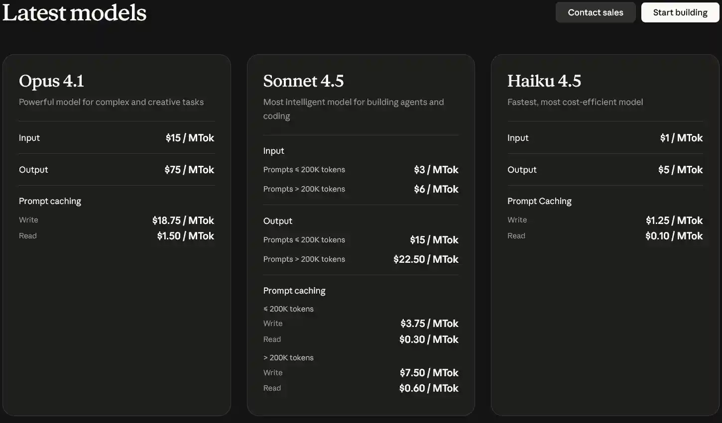 Claudeの各モデルに関するAPIでの使用価格表。2025年11月5日時点