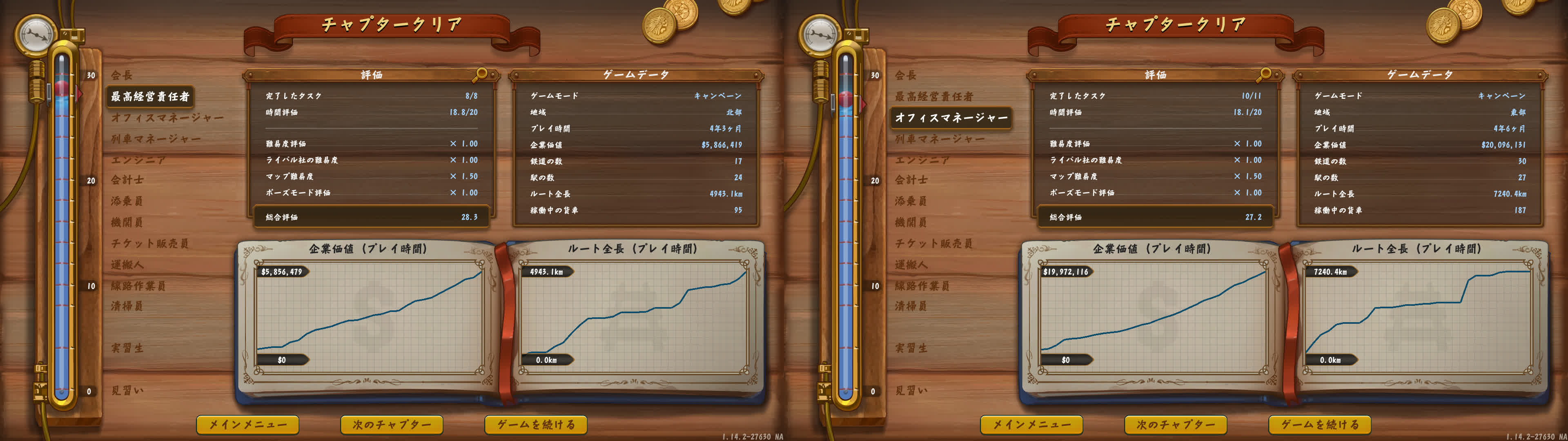 チャプター1と2の結果