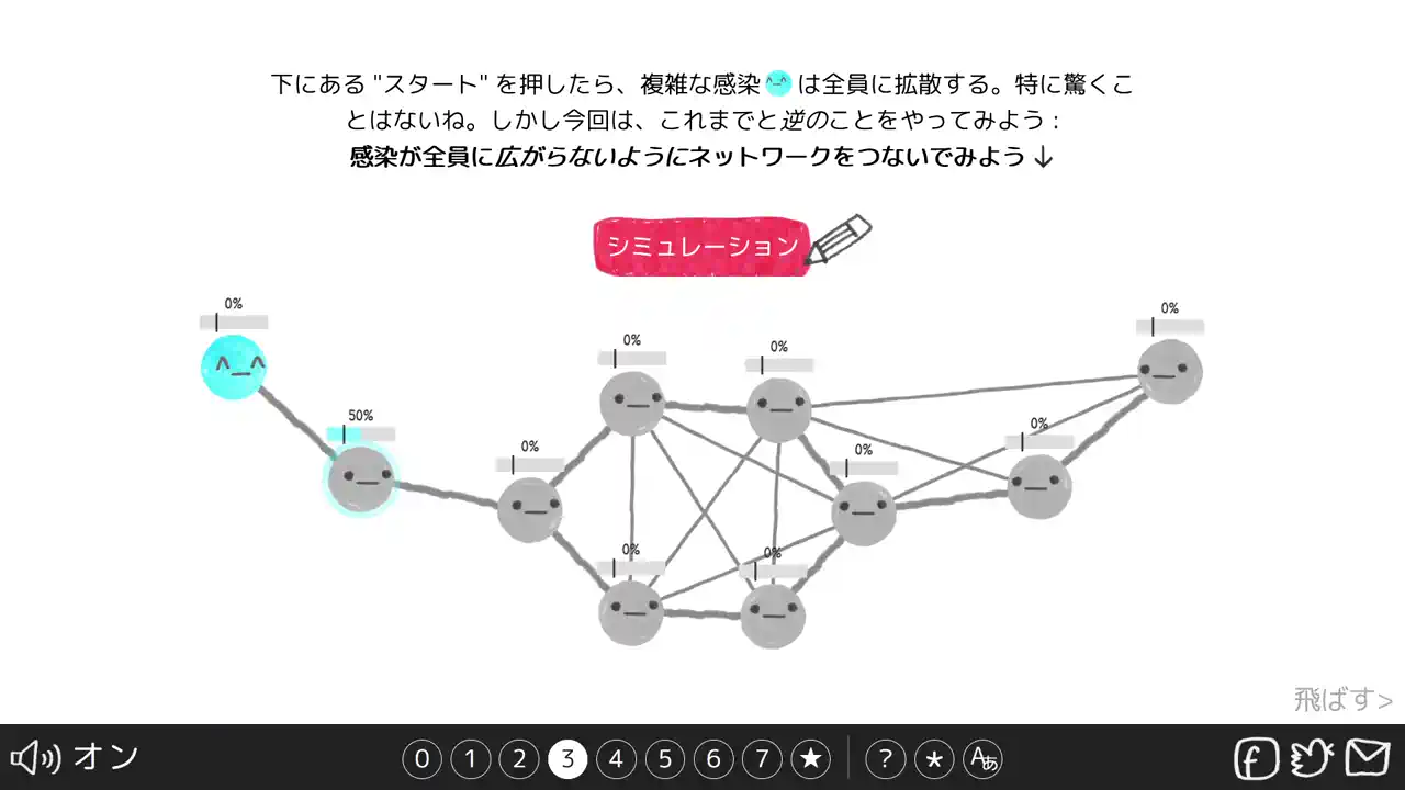 複雑だと止まってしまう